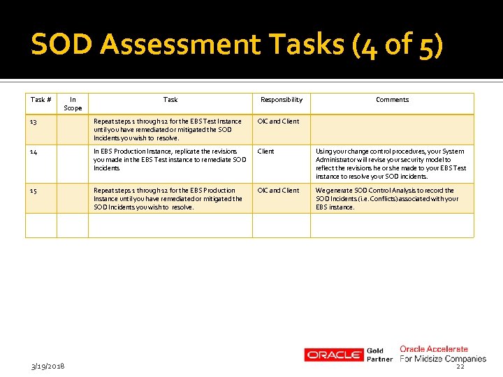 SOD Assessment Tasks (4 of 5) Task # In Scope Task Responsibility Comments 13