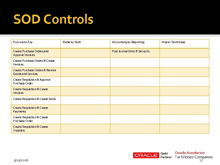 SOD Controls Procure to Pay Create Purchase Orders and Approve Invoices Order to Cash