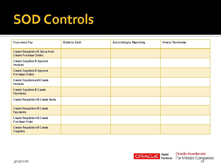 SOD Controls Procure to Pay Order to Cash Accounting to Reporting Hire to Terminate