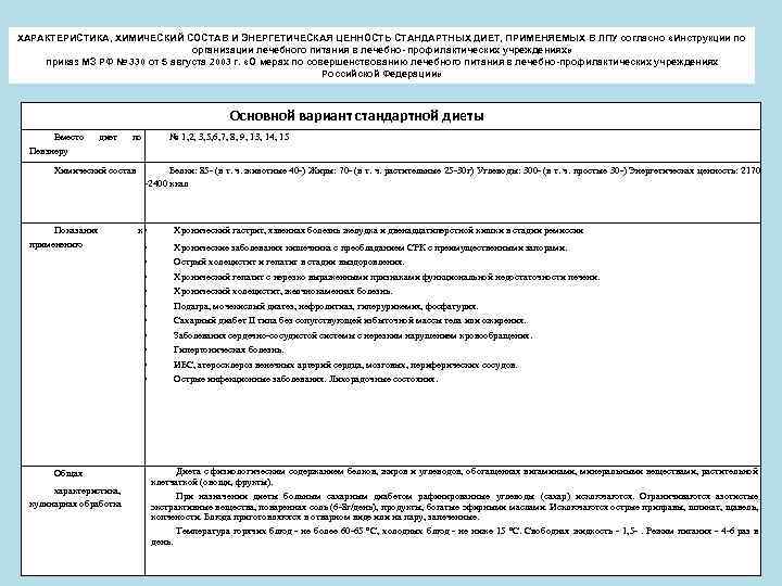 ХАРАКТЕРИСТИКА, ХИМИЧЕСКИЙ СОСТАВ И ЭНЕРГЕТИЧЕСКАЯ ЦЕННОСТЬ СТАНДАРТНЫХ ДИЕТ, ПРИМЕНЯЕМЫХ В ЛПУ согласно «Инструкции по