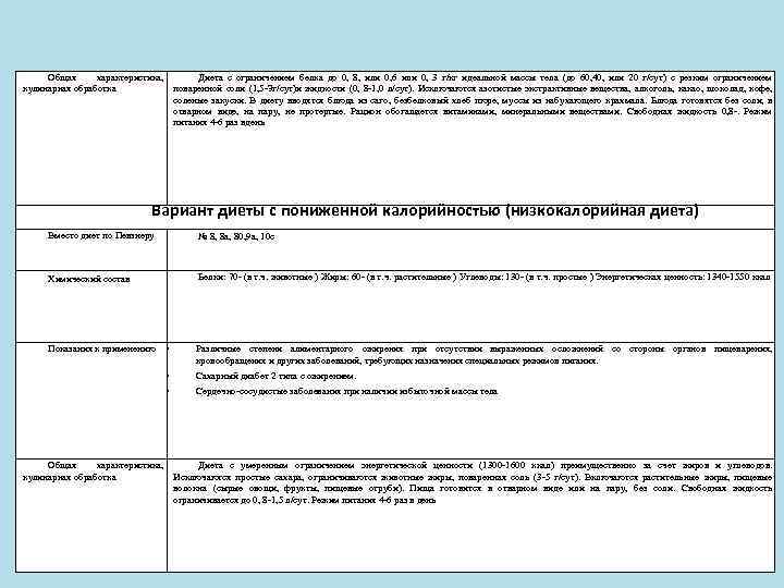 Общая характеристика, Диета с ограничением белка до 0, 8, или 0, 6 или 0,