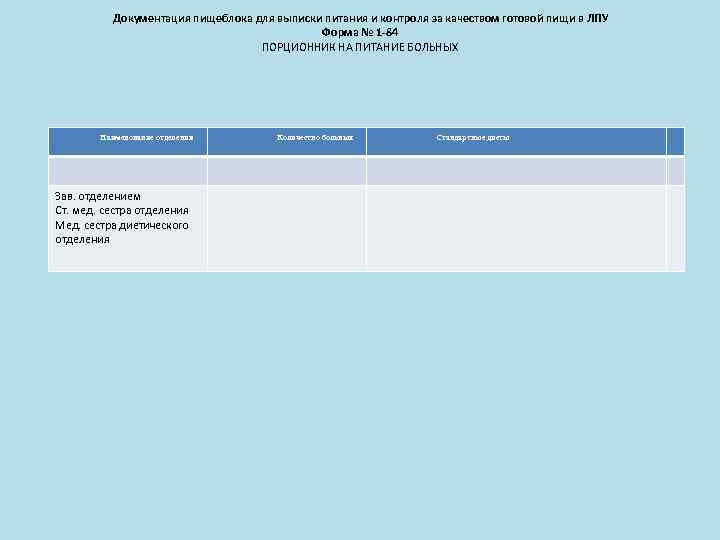 Документация пищеблока для выписки питания и контроля за качеством готовой пищи в ЛПУ Форма