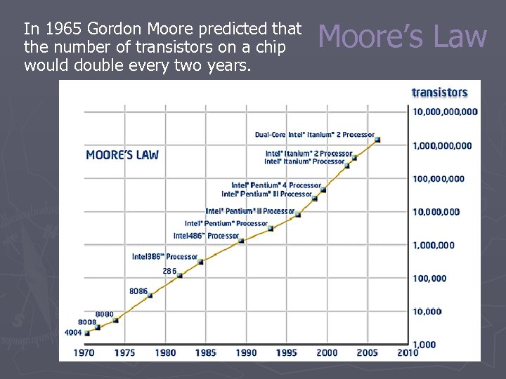 In 1965 Gordon Moore predicted that the number of transistors on a chip would