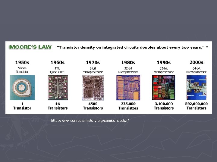 http: //www. computerhistory. org/semiconductor/ 
