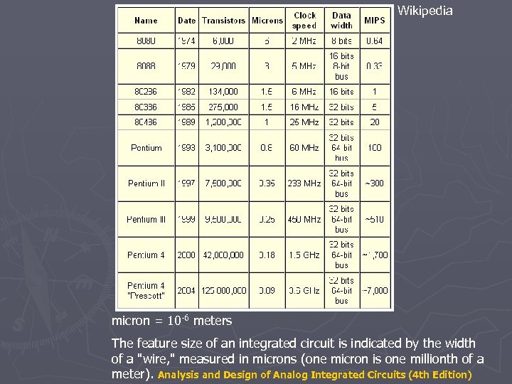 Wikipedia micron = 10 -6 meters The feature size of an integrated circuit is