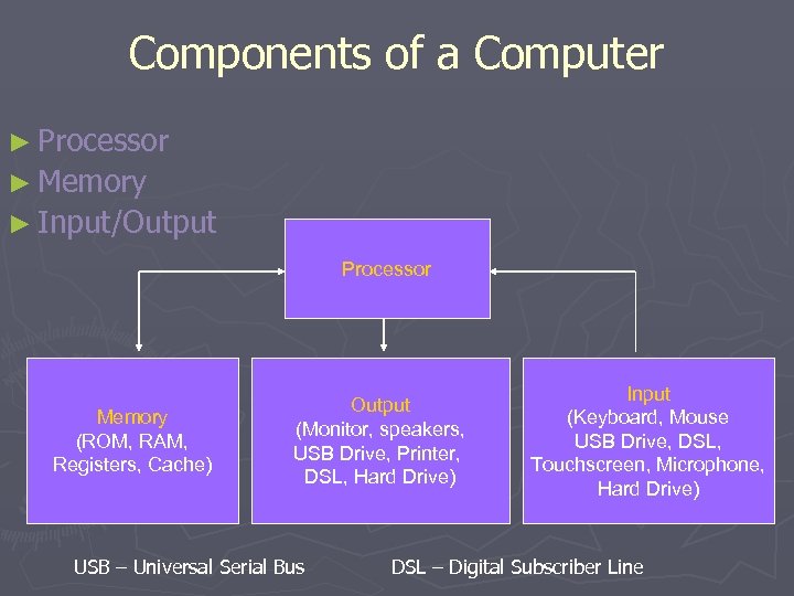 Components of a Computer ► Processor ► Memory ► Input/Output Processor Memory (ROM, RAM,