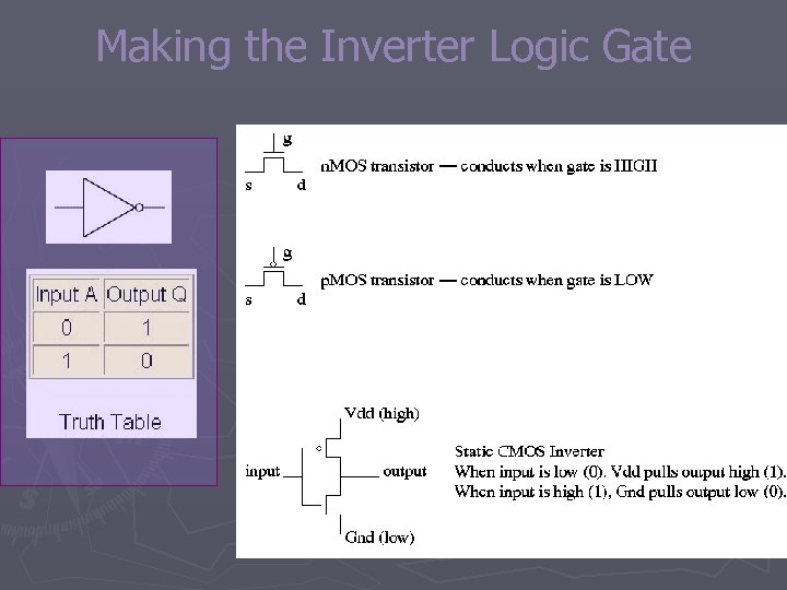 Making the Inverter Logic Gate 