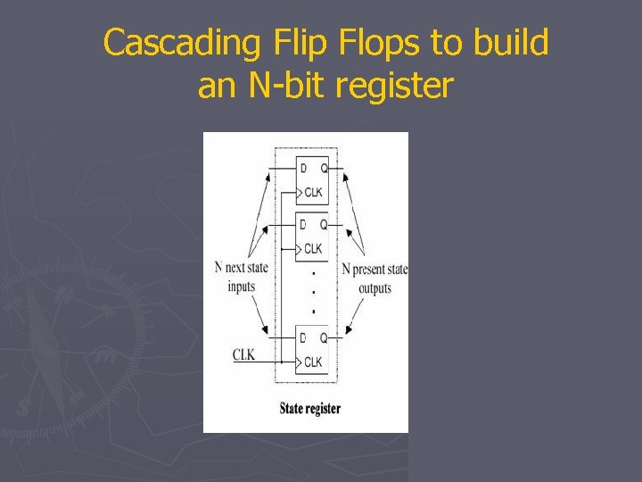 Cascading Flip Flops to build an N-bit register 