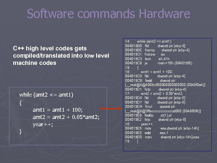 Software commands Hardware C++ high level codes gets compiled/translated into low level machine codes
