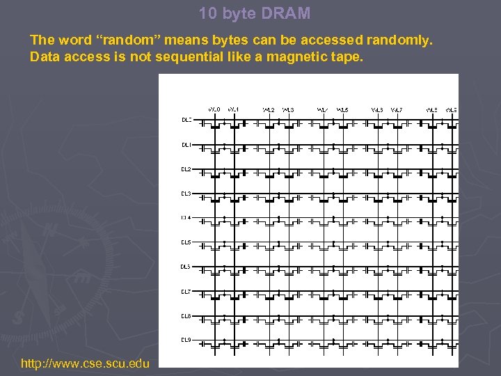 10 byte DRAM The word “random” means bytes can be accessed randomly. Data access