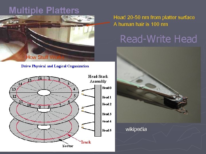 Multiple Platters Head 20 -50 nm from platter surface A human hair is 100