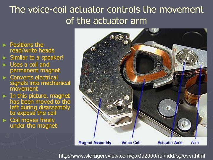 The voice-coil actuator controls the movement of the actuator arm ► ► ► Positions