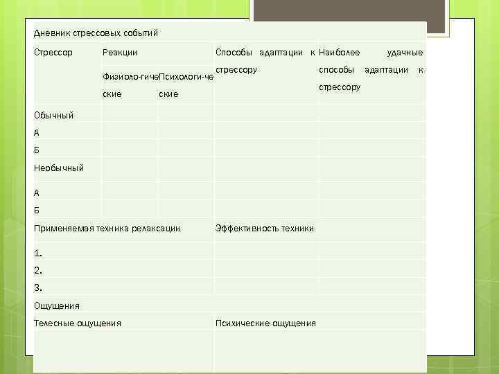Дневник стрессовых событий Стрессор Реакции Способы адаптации к Наиболее Физиоло гиче. Психологи че стрессору