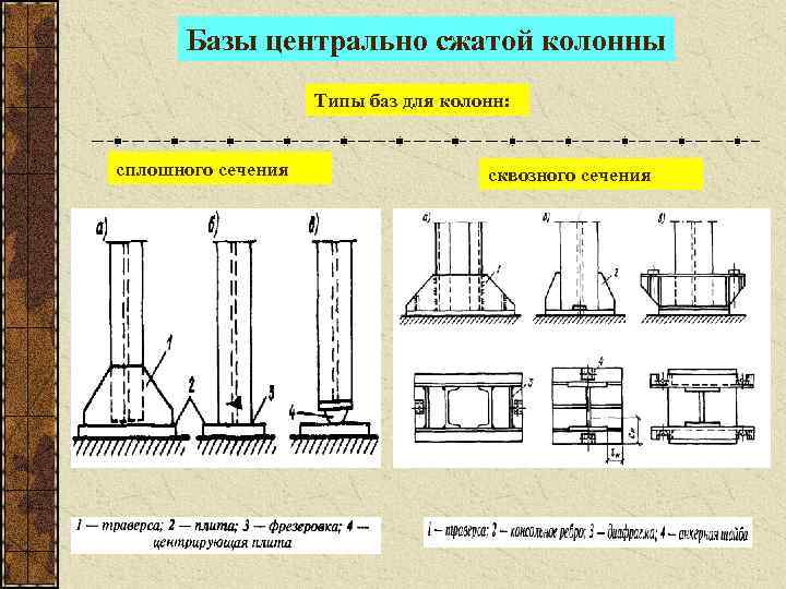 Расчетная схема центрально сжатой колонны