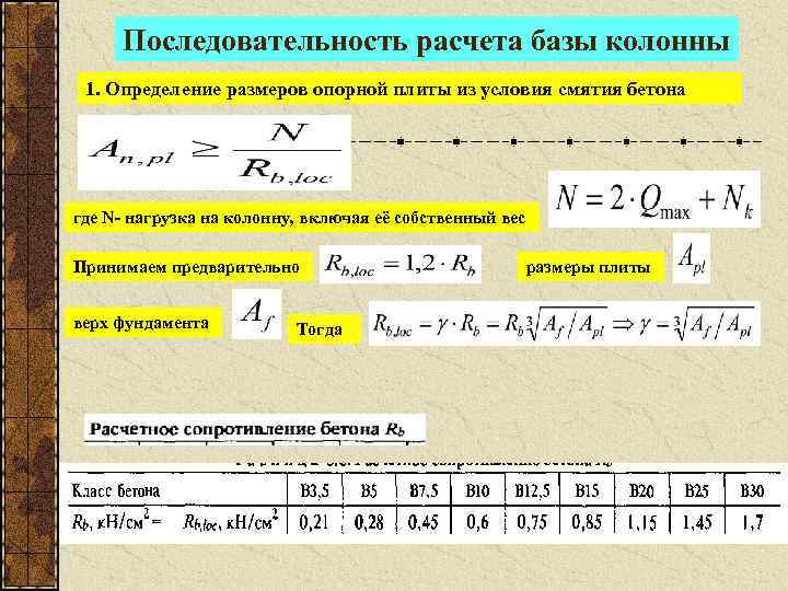 Считать база. Расчет диаметра колонны. Прочность бетона на смятие. Условие прочности бетона на смятие.. Расчет кладки на смятие.