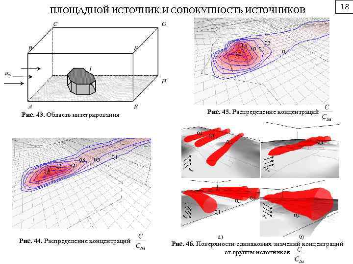 18 ПЛОЩАДНОЙ ИСТОЧНИК И СОВОКУПНОСТЬ ИСТОЧНИКОВ 1, 5 2, 0 0, 3 1, 0