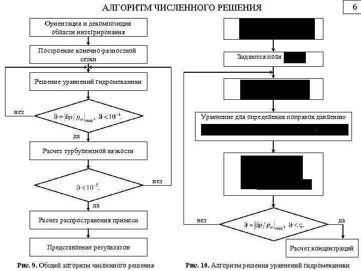 Годунов с к рябенький в с введение в теорию разностных схем