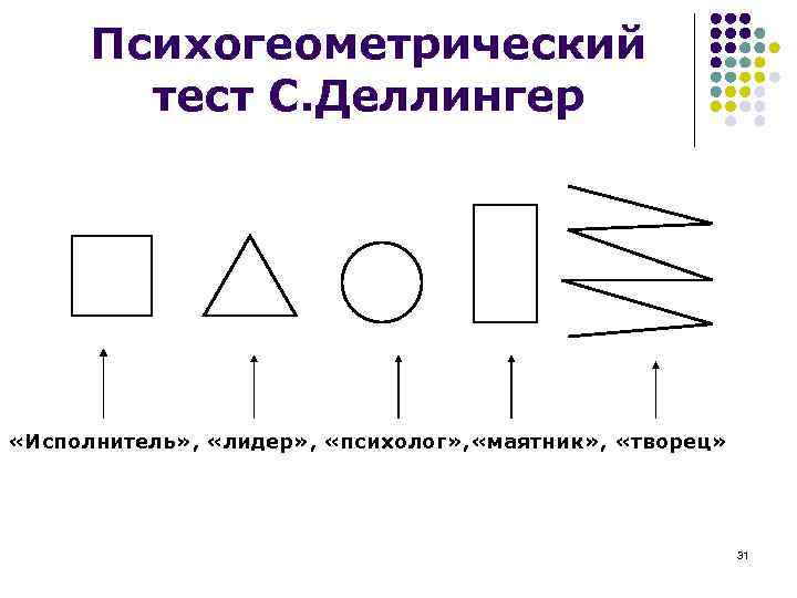 Психогеометрический тест С. Деллингер «Исполнитель» , «лидер» , «психолог» , «маятник» , «творец» 31