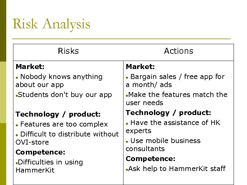 Risk Analysis Risks Market: Nobody knows anything about our app Students don't buy our