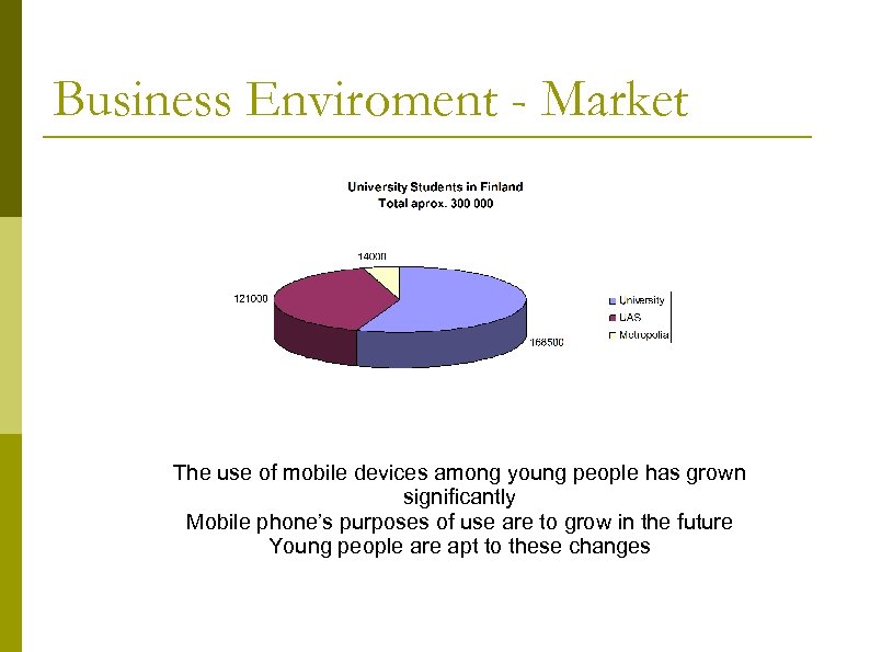 Business Enviroment - Market The use of mobile devices among young people has grown