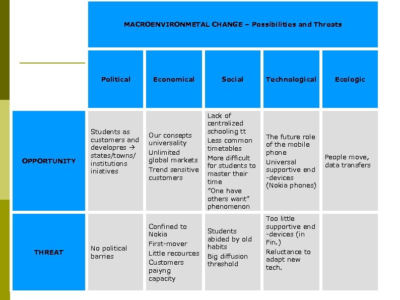 MACROENVIRONMETAL CHANGE – Possibilities and Threats Political OPPORTUNITY THREAT Students as customers and developres