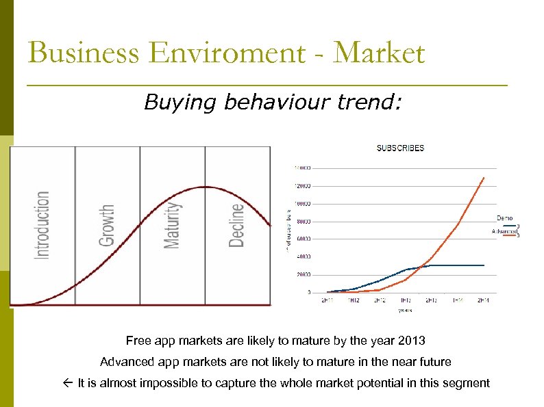 Business Enviroment - Market Buying behaviour trend: Free app markets are likely to mature