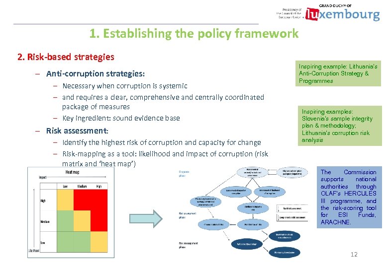 1. Establishing the policy framework 2. Risk-based strategies – Anti-corruption strategies: – Necessary when