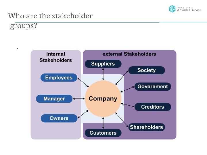 Who are the stakeholder groups? . 