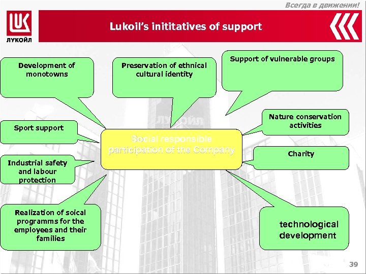 Всегда в движении! Lukoil’s inititatives of support Development of monotowns Preservation of ethnical cultural