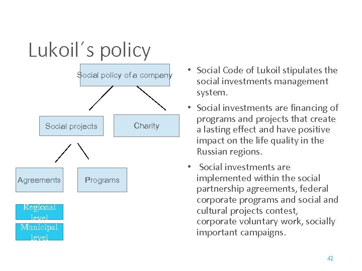 Lukoil´s policy Social policy of a company Social projects Agreements Regional level Municipal level