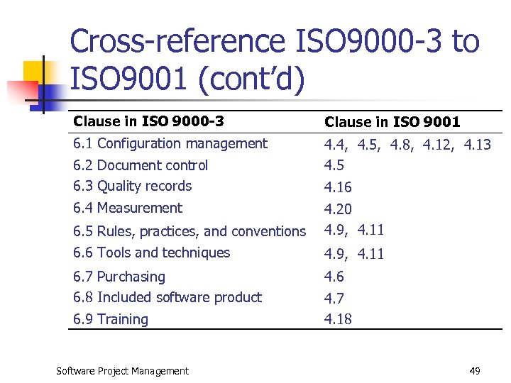 Cross-reference ISO 9000 -3 to ISO 9001 (cont’d) Clause in ISO 9000 -3 Clause