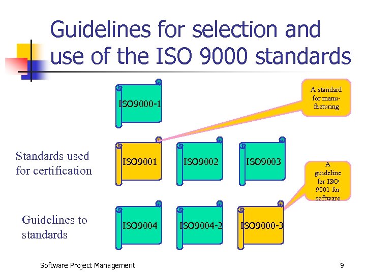 Guidelines for selection and use of the ISO 9000 standards A standard for manufacturing