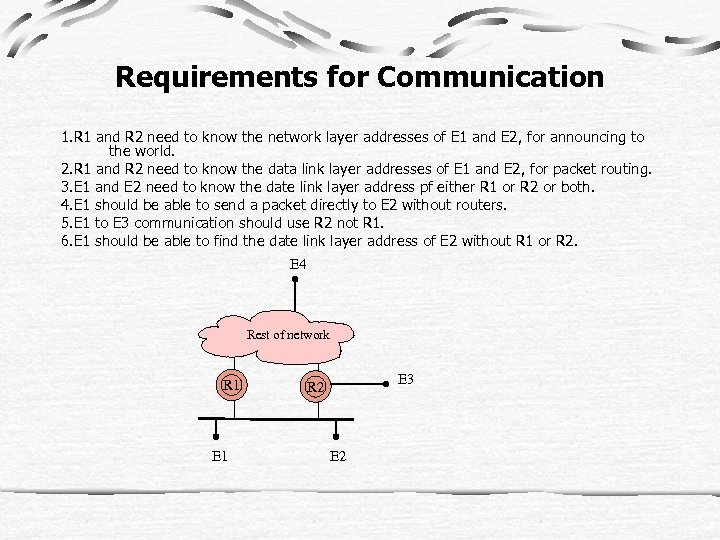 Requirements for Communication 1. R 1 and R 2 need to know the network