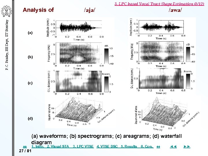 3. LPC based Vocal Tract Shape Estimation (8/12) P. C. Pandey, EE Dept, IIT
