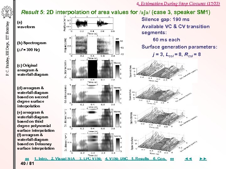 4. Estimation During Stop Closures (17/22) P. C. Pandey, EE Dept, IIT Bombay Result