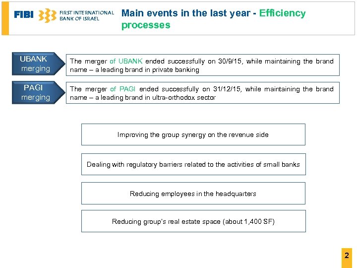 FIBI FIRST INTERNATIONAL BANK OF ISRAEL Main events in the last year - Efficiency