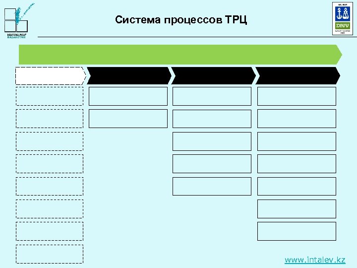 Система процессов ТРЦ www. intalev. kz 