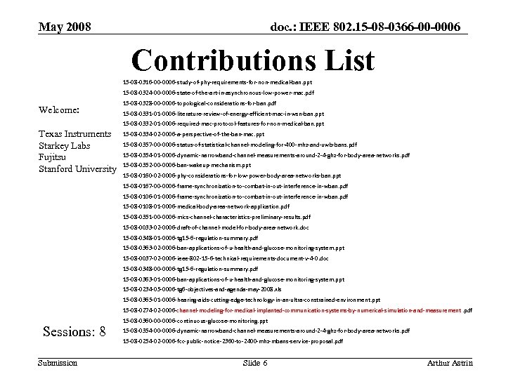 May 2008 doc. : IEEE 802. 15 -08 -0366 -00 -0006 Contributions List 15