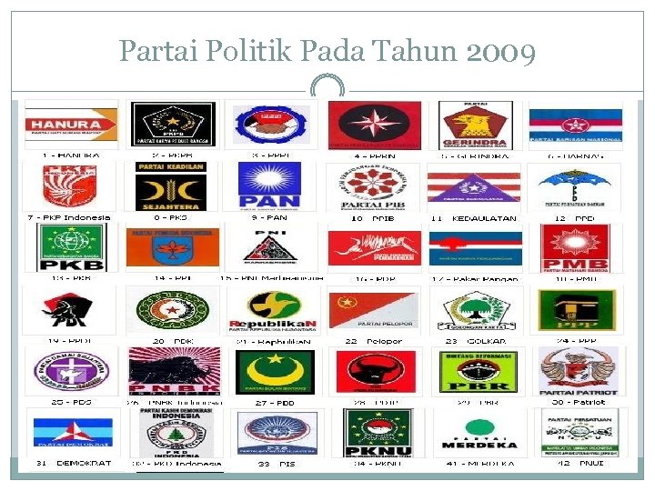 Partai Politik Pada Tahun 2009 