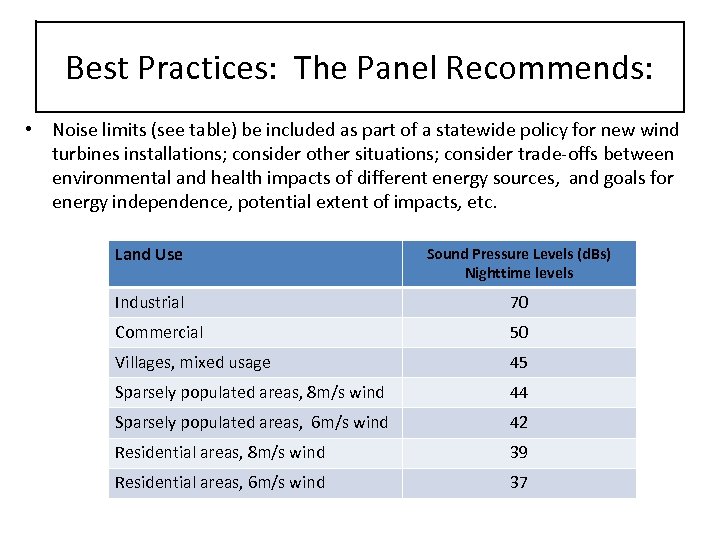 Best Practices: The Panel Recommends: • Noise limits (see table) be included as part