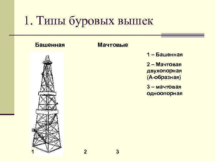 Схема буровой вышки