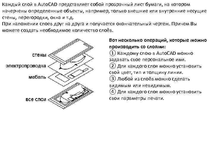 Каждый слой в Auto. CAD представляет собой прозрачный лист бумаги, на котором начерчены определенные