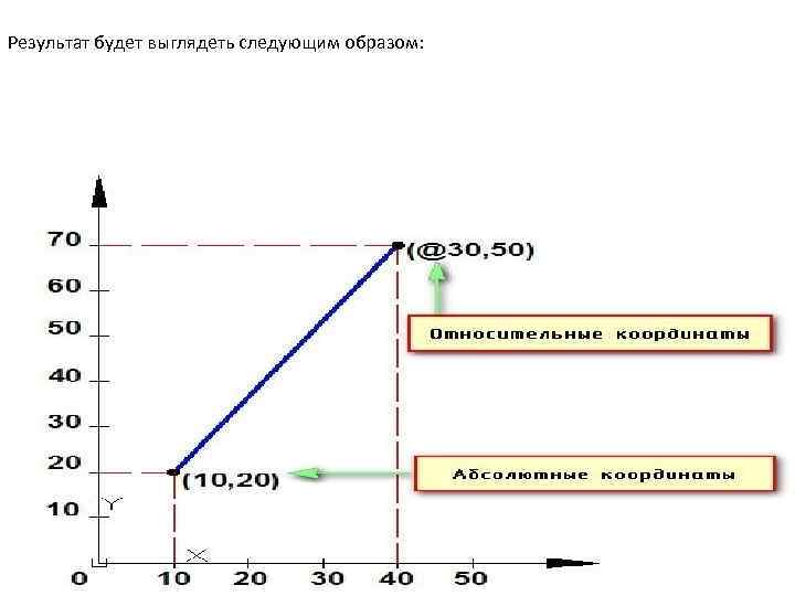 Результат будет выглядеть следующим образом: 