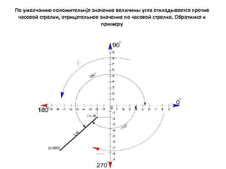 Часовой угол