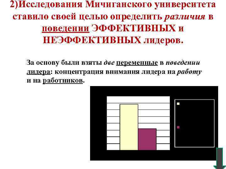 2)Исследования Мичиганского университета ставило своей целью определить различия в поведении ЭФФЕКТИВНЫХ и НЕЭФФЕКТИВНЫХ лидеров.