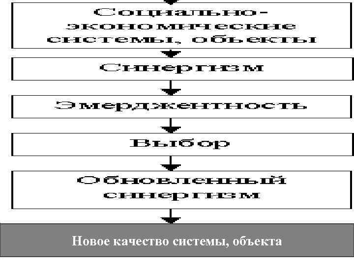 Новое качество системы, объекта 