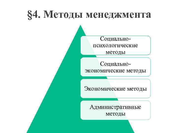 § 4. Методы менеджмента Социальнопсихологические методы Социальноэкономические методы Экономические методы Административные методы 