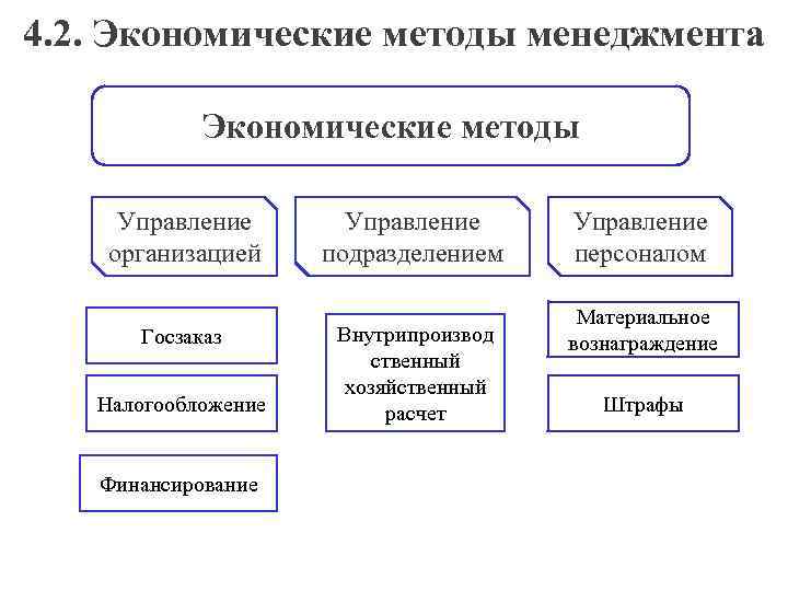 Подходы в менеджменте