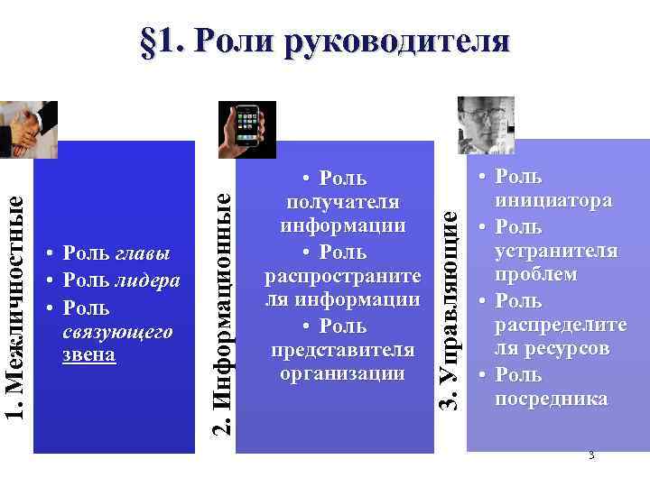  • Роль получателя информации • Роль распространите ля информации • Роль представителя организации