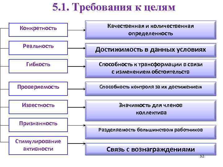 Качественные цели